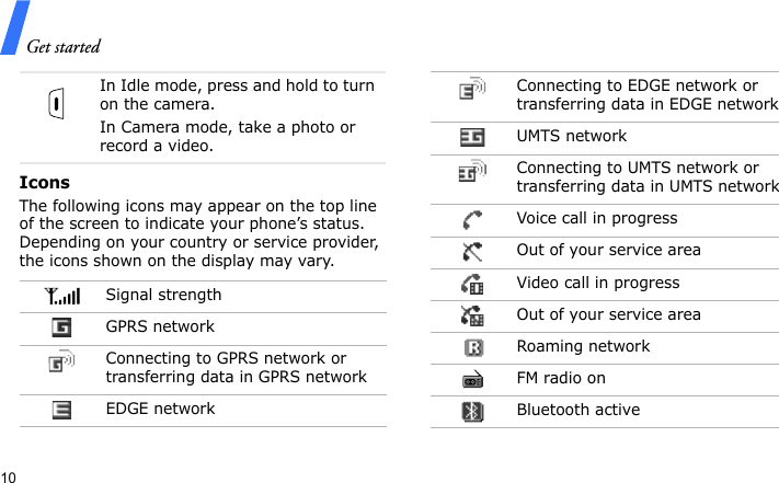 Get started10IconsThe following icons may appear on the top line of the screen to indicate your phone’s status. Depending on your country or service provider, the icons shown on the display may vary.In Idle mode, press and hold to turn on the camera.In Camera mode, take a photo or record a video.Signal strengthGPRS networkConnecting to GPRS network or transferring data in GPRS networkEDGE networkConnecting to EDGE network or transferring data in EDGE networkUMTS networkConnecting to UMTS network or transferring data in UMTS networkVoice call in progressOut of your service areaVideo call in progressOut of your service areaRoaming networkFM radio onBluetooth active