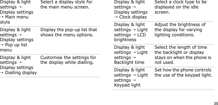35Display &amp; light settings → Display settings   → Main menu styleSelect a display style for the main menu screen.Display &amp; light settings → Display settings  → Pop up list menuDisplay the pop-up list that shows the menu options.Display &amp; light settings → Display settings   → Dialling displayCustomise the settings for the display while dialling.Menu DescriptionDisplay &amp; light settings → Display settings   → Clock displaySelect a clock type to be displayed on the idle screen.Display &amp; light settings → Light settings → LCD brightnessAdjust the brightness of the display for varying lighting conditions.Display &amp; light settings → Light settings → Backlight timeSelect the length of time the backlight or display stays on when the phone is not used.Display &amp; light settings → Light settings → Keypad lightSet how the phone controls the use of the keypad light.Menu Description