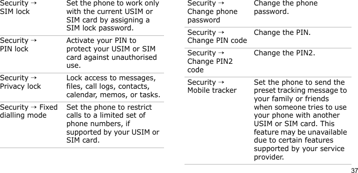 37Security → SIM lockSet the phone to work only with the current USIM or SIM card by assigning a SIM lock password.Security → PIN lockActivate your PIN to protect your USIM or SIM card against unauthorised use.Security → Privacy lockLock access to messages, files, call logs, contacts, calendar, memos, or tasks.Security → Fixed dialling modeSet the phone to restrict calls to a limited set of phone numbers, if supported by your USIM or SIM card.Menu DescriptionSecurity → Change phone passwordChange the phone password. Security → Change PIN codeChange the PIN.Security → Change PIN2 codeChange the PIN2.Security → Mobile trackerSet the phone to send the preset tracking message to your family or friends when someone tries to use your phone with another USIM or SIM card. This feature may be unavailable due to certain features supported by your service provider.Menu Description