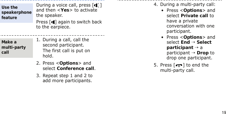 19During a voice call, press [ ] and then &lt;Yes&gt; to activate the speaker.Press [ ] again to switch back to the earpiece.1. During a call, call the second participant.The first call is put on hold.2. Press &lt;Options&gt; and select Conference call.3. Repeat step 1 and 2 to add more participants.Use the speakerphone featureMake a multi-party call4. During a multi-party call:• Press &lt;Options&gt; and select Private call to have a private conversation with one participant. • Press &lt;Options&gt; and select End → Select participant → a participant → Drop to drop one participant.5. Press [ ] to end the multi-party call.
