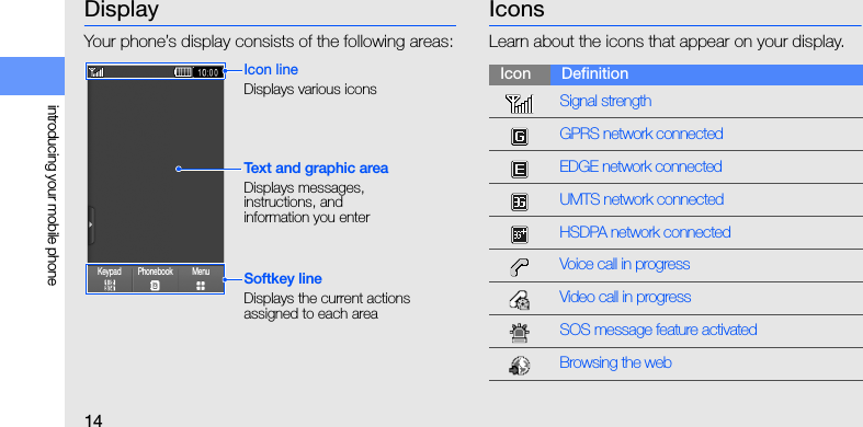 14introducing your mobile phoneDisplayYour phone’s display consists of the following areas:IconsLearn about the icons that appear on your display.Text and graphic areaDisplays messages, instructions, and information you enterIcon lineDisplays various iconsSoftkey lineDisplays the current actions assigned to each areaKeypad Phonebook MenuIcon DefinitionSignal strengthGPRS network connectedEDGE network connectedUMTS network connectedHSDPA network connectedVoice call in progressVideo call in progressSOS message feature activatedBrowsing the web