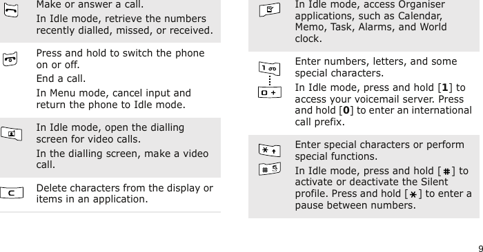 9Make or answer a call.In Idle mode, retrieve the numbers recently dialled, missed, or received.Press and hold to switch the phone on or off.End a call.In Menu mode, cancel input and return the phone to Idle mode.In Idle mode, open the dialling screen for video calls.In the dialling screen, make a video call.Delete characters from the display or items in an application.In Idle mode, access Organiser applications, such as Calendar, Memo, Task, Alarms, and World clock.Enter numbers, letters, and some special characters.In Idle mode, press and hold [1] to access your voicemail server. Press and hold [0] to enter an international call prefix.Enter special characters or perform special functions.In Idle mode, press and hold [ ] to activate or deactivate the Silent profile. Press and hold [ ] to enter a pause between numbers.