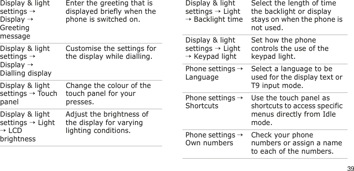 39Display &amp; light settings → Display → Greeting messageEnter the greeting that is displayed briefly when the phone is switched on.Display &amp; light settings → Display → Dialling displayCustomise the settings for the display while dialling.Display &amp; light settings → Touch panelChange the colour of the touch panel for your presses.Display &amp; light settings → Light → LCD brightnessAdjust the brightness of the display for varying lighting conditions.Menu DescriptionDisplay &amp; light settings → Light → Backlight timeSelect the length of time the backlight or display stays on when the phone is not used.Display &amp; light settings → Light → Keypad lightSet how the phone controls the use of the keypad light.Phone settings → LanguageSelect a language to be used for the display text or T9 input mode. Phone settings → ShortcutsUse the touch panel as shortcuts to access specific menus directly from Idle mode.Phone settings → Own numbersCheck your phone numbers or assign a name to each of the numbers.Menu Description