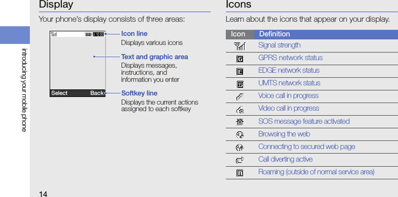 14introducing your mobile phoneDisplayYour phone’s display consists of three areas:IconsLearn about the icons that appear on your display.Icon lineDisplays various iconsText and graphic areaDisplays messages, instructions, and information you enterSoftkey lineDisplays the current actions assigned to each softkeySelect               BackIcon DefinitionSignal strengthGPRS network statusEDGE network statusUMTS network statusVoice call in progressVideo call in progressSOS message feature activatedBrowsing the webConnecting to secured web pageCall diverting activeRoaming (outside of normal service area)