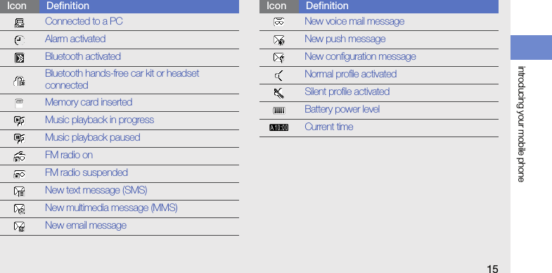 introducing your mobile phone15Connected to a PCAlarm activatedBluetooth activatedBluetooth hands-free car kit or headset connectedMemory card insertedMusic playback in progressMusic playback pausedFM radio onFM radio suspendedNew text message (SMS)New multimedia message (MMS)New email messageIcon DefinitionNew voice mail messageNew push messageNew configuration messageNormal profile activatedSilent profile activatedBattery power levelCurrent timeIcon Definition