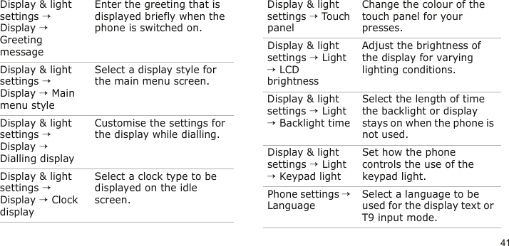41Display &amp; light settings → Display → Greeting messageEnter the greeting that is displayed briefly when the phone is switched on.Display &amp; light settings → Display → Main menu styleSelect a display style for the main menu screen.Display &amp; light settings → Display → Dialling displayCustomise the settings for the display while dialling.Display &amp; light settings → Display → Clock displaySelect a clock type to be displayed on the idle screen.Menu DescriptionDisplay &amp; light settings → Touch panelChange the colour of the touch panel for your presses.Display &amp; light settings → Light → LCD brightnessAdjust the brightness of the display for varying lighting conditions.Display &amp; light settings → Light → Backlight timeSelect the length of time the backlight or display stays on when the phone is not used.Display &amp; light settings → Light → Keypad lightSet how the phone controls the use of the keypad light.Phone settings → LanguageSelect a language to be used for the display text or T9 input mode. Menu Description