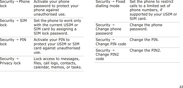 43Security → Phone lockActivate your phone password to protect your phone against unauthorised use.Security → SIM lockSet the phone to work only with the current USIM or SIM card by assigning a SIM lock password.Security → PIN lockActivate your PIN to protect your USIM or SIM card against unauthorised use.Security → Privacy lockLock access to messages, files, call logs, contacts, calendar, memos, or tasks.Menu DescriptionSecurity → Fixed dialling modeSet the phone to restrict calls to a limited set of phone numbers, if supported by your USIM or SIM card.Security → Change phone passwordChange the phone password. Security → Change PIN codeChange the PIN.Security → Change PIN2 codeChange the PIN2.Menu Description