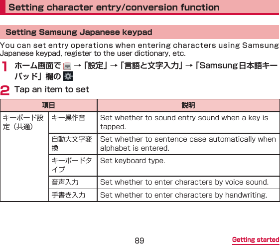  Getting startedSetting character entry/conversion functionSetting Samsung Japanese keypad1  2     
