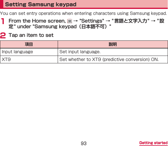  Getting startedSetting Samsung keypad1    2    
