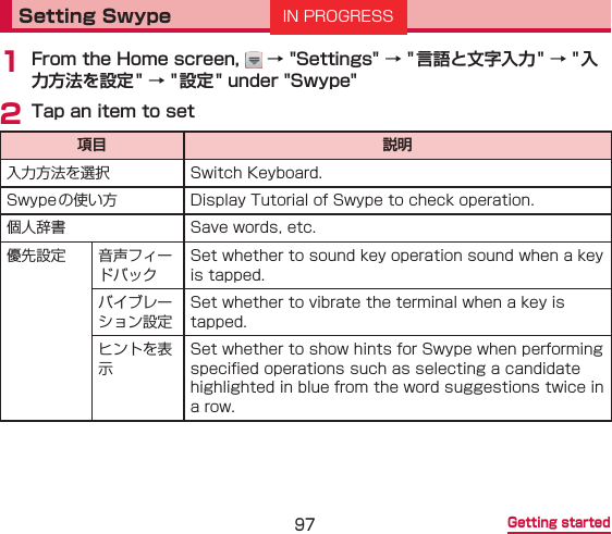 97 Getting startedSetting Swype1 From the Home screen, → "Settings" → "言語と文字入力" → "入力方法を設定" → "設定" under "Swype"2 Tap an item to set項目 説明入力方法を選択 Switch Keyboard.Swypeの使い方 Display Tutorial of Swype to check operation. 個人辞書 Save words, etc.優先設定 音声フィードバックSet whether to sound key operation sound when a key is tapped.バイブレーション設定Set whether to vibrate the terminal when a key is tapped.ヒントを表示Set whether to show hints for Swype when performing specied operations such as selecting a candidate highlighted in blue from the word suggestions twice in a row.IN PROGRESS