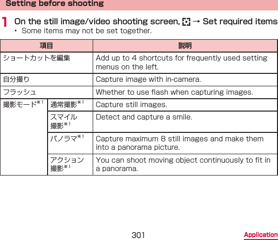 301 ApplicationSetting before shooting1 On the still image/video shooting screen,   → Set required items•  Some items may not be set together.項目 説明ショートカットを編集 Add up to 4 shortcuts for frequently used setting menus on the left.自分撮り Capture image with in-camera.フラッシュ Whether to use ash when capturing images.撮影モード※1 通常撮影※1 Capture still images.スマイル撮影※1Detect and capture a smile.パノラマ※1 Capture maximum 8 still images and make them into a panorama picture.アクション撮影※1You can shoot moving object continuously to t in a panorama.