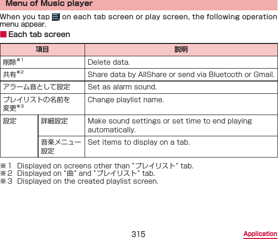 315 ApplicationMenu of Music playerWhen you tap   on each tab screen or play screen, the following operation menu appear. ■ Each tab screen項目 説明削除※1 Delete data.共有※2 Share data by AllShare or send via Bluetooth or Gmail.アラーム音として設定 Set as alarm sound.プレイリストの名前を変更※3Change playlist name.設定 詳細設定 Make sound settings or set time to end playing automatically.音楽メニュー設定Set items to display on a tab.※1  Displayed on screens other than &quot; プレイリスト &quot; tab.※2  Displayed on &quot; 曲 &quot; and &quot; プレイリスト &quot; tab.※3  Displayed on the created playlist screen.