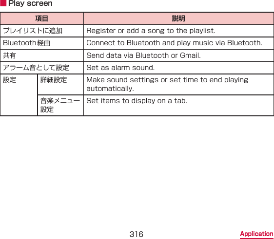316 Application ■ Play screen項目 説明プレイリストに追加 Register or add a song to the playlist.Bluetooth経由 Connect to Bluetooth and play music via Bluetooth.共有 Send data via Bluetooth or Gmail.アラーム音として設定 Set as alarm sound.設定 詳細設定 Make sound settings or set time to end playing automatically.音楽メニュー設定Set items to display on a tab.