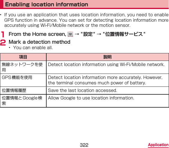 322 ApplicationEnabling location information•  If you use an application that uses location information, you need to enable GPS function in advance. You can set for detecting location information more accurately using Wi-Fi/Mobile network or the motion sensor.1 From the Home screen,   → &quot;設定&quot; → &quot; 位置情報サービス &quot;2 Mark a detection method•  You can enable all.項目 説明無線ネットワークを使用Detect location information using Wi-Fi/Mobile network.GPS機能を使用 Detect location information more accurately. However, the terminal consumes much power of battery.位置情報履歴 Save the last location accessed.位置情報とGoogle 検索Allow Google to use location information.