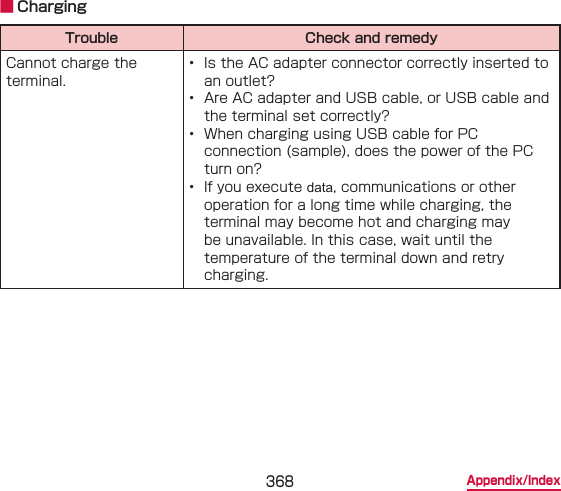 368 Appendix/Index ■ ChargingTrouble Check and remedyCannot charge the terminal.•  Is the AC adapter connector correctly inserted to an outlet? •  Are AC adapter and USB cable, or USB cable and the terminal set correctly?•  When charging using USB cable for PC connection (sample), does the power of the PC turn on?•  If you execute data, communications or other operation for a long time while charging, the terminal may become hot and charging may be unavailable. In this case, wait until the temperature of the terminal down and retry charging.