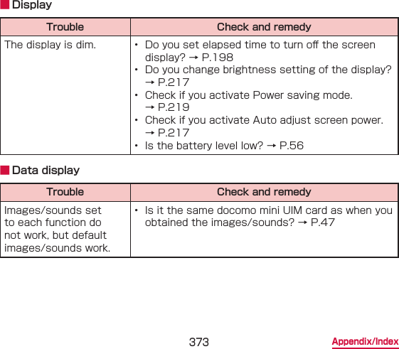 373 Appendix/Index ■ DisplayTrouble Check and remedyThe display is dim. •  Do you set elapsed time to turn o󰮏 the screen display? → P.198•  Do you change brightness setting of the display? → P.217 •  Check if you activate Power saving mode.  → P.219•  Check if you activate Auto adjust screen power.  → P.217•  Is the battery level low? → P.56 ■ Data displayTrouble Check and remedyImages/sounds set to each function do not work, but default images/sounds work.•  Is it the same docomo mini UIM card as when you obtained the images/sounds? → P.47