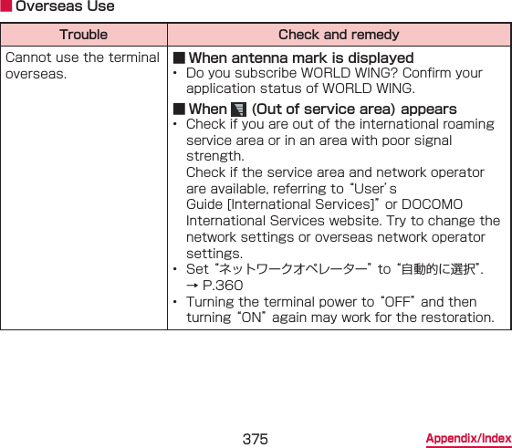 375 Appendix/Index ■ Overseas UseTrouble Check and remedyCannot use the terminal overseas. ■ When antenna mark is displayed•  Do you subscribe WORLD WING? Conrm your application status of WORLD WING. ■ When   (Out of service area) appears•  Check if you are out of the international roaming service area or in an area with poor signal strength. Check if the service area and network operator are available, referring to “User’s Guide [International Services]” or DOCOMO International Services website. Try to change the network settings or overseas network operator settings.•  Set “ネットワークオペレーター” to “自動的に選択”.  → P.360•  Turning the terminal power to “OFF” and then turning “ON” again may work for the restoration.