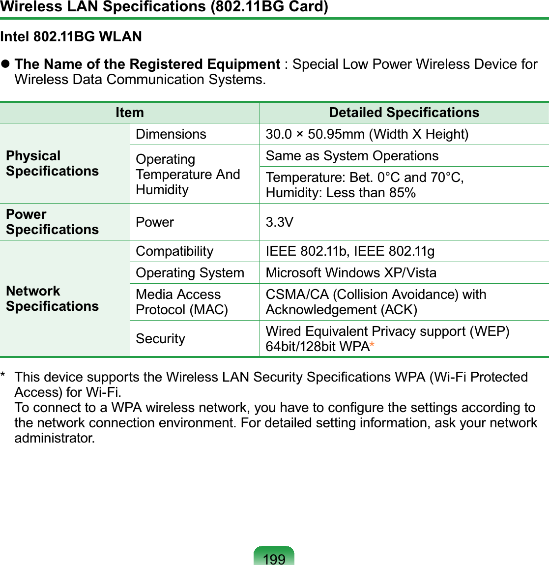 199:LUHOHVV/$16SHFL¿FDWLRQV%*&amp;DUGIntel 802.11BG WLANzThe Name of the Registered Equipment :SpecialLowPowerWirelessDeviceforWireless Data Communication Systems.Item &apos;HWDLOHG6SHFL¿FDWLRQVPhysical 6SHFL¿FDWLRQVDimensions 30.0 × 50.95mm (Width X Height)OperatingTemperature AndHumiditySame as System OperationsTemperature: Bet. 0°C and 70°C,Humidity:Lessthan85%Power 6SHFL¿FDWLRQV Power 3.3VNetwork 6SHFL¿FDWLRQVCompatibility IEEE 802.11b, IEEE 802.11gOperating System Microsoft Windows XP/VistaMedia AccessProtocol (MAC)CSMA/CA (Collision Avoidance) with$FNQRZOHGJHPHQW$&amp;.Security WiredEquivalentPrivacysupport(WEP)64bit/128bit WPA**7KLVGHYLFHVXSSRUWVWKH:LUHOHVV/$16HFXULW\6SHFL¿FDWLRQV:3$:L)L3URWHFWHGAccess) for Wi-Fi.7RFRQQHFWWRD:3$ZLUHOHVVQHWZRUN\RXKDYHWRFRQ¿JXUHWKHVHWWLQJVDFFRUGLQJWRWKHQHWZRUNFRQQHFWLRQHQYLURQPHQW)RUGHWDLOHGVHWWLQJLQIRUPDWLRQDVN\RXUQHWZRUNadministrator.