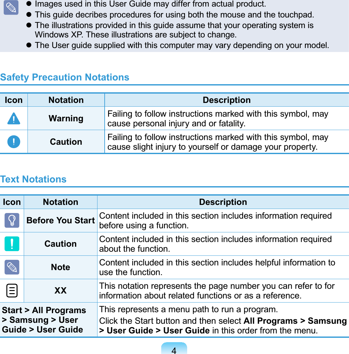 4z Images used in this User Guide may differ from actual product.z This guide decribes procedures for using both the mouse and the touchpad.z The illustrations provided in this guide assume that your operating system isWindows XP. These illustrations are subject to change.z TheUserguidesuppliedwiththiscomputermayvarydependingonyourmodel.Safety Precaution NotationsIcon Notation DescriptionWarning )DLOLQJWRIROORZLQVWUXFWLRQVPDUNHGZLWKWKLVV\PEROPD\causepersonalinjuryandorfatality.Caution )DLOLQJWRIROORZLQVWUXFWLRQVPDUNHGZLWKWKLVV\PEROPD\causeslightinjurytoyourselfordamageyourproperty.Text NotationsIcon Notation DescriptionBefore You Start Contentincludedinthissectionincludesinformationrequiredbefore using a function.Caution Contentincludedinthissectionincludesinformationrequiredabout the function.Note Contentincludedinthissectionincludeshelpfulinformationtouse the function.XX This notation represents the page number you can refer to forinformationaboutrelatedfunctionsorasareference.Start &gt; All Programs &gt; Samsung &gt; User Guide &gt; User GuideThisrepresentsamenupathtorunaprogram.&amp;OLFNWKH6WDUWEXWWRQDQGWKHQVHOHFWAll Programs &gt; Samsung &gt; User Guide &gt; User Guide inthisorderfromthemenu.