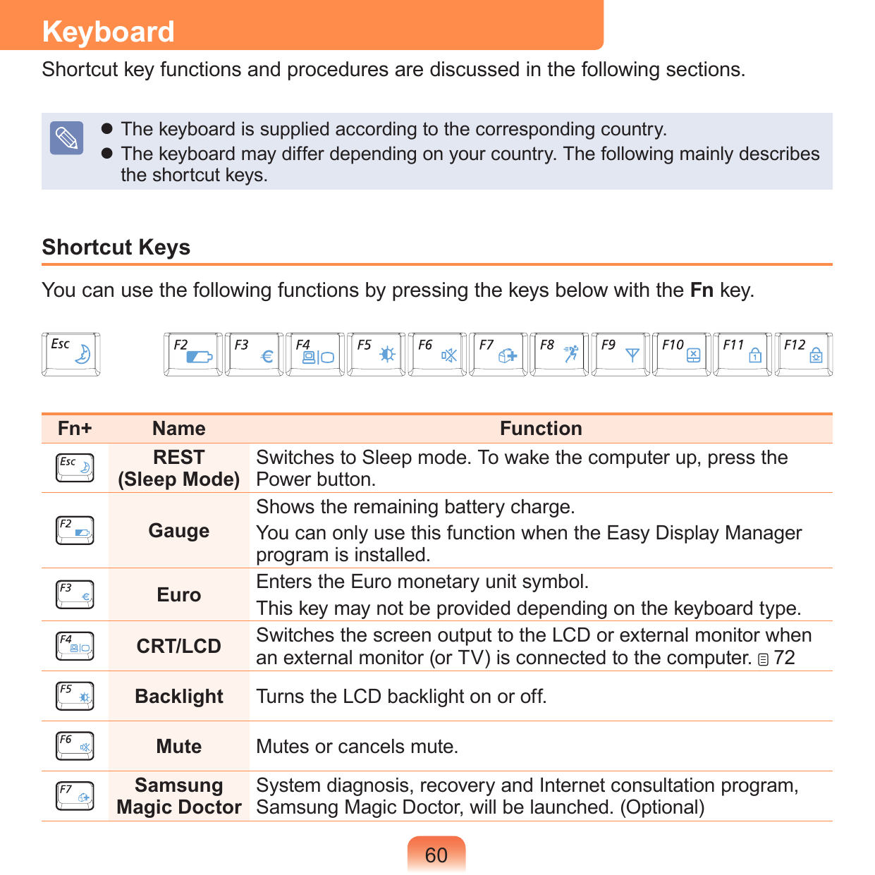 60KeyboardShortcut key functions and procedures are discussed in the following sections. The keyboard is supplied according to the corresponding country. The keyboard may differ depending on your country. The following mainly describes the shortcut keys.Shortcut KeysYou can use the following functions by pressing the keys below with the Fn key.Fn+ Name FunctionREST  (Sleep Mode) Switches to Sleep mode. To wake the computer up, press the Power button.GaugeShows the remaining battery charge.You can only use this function when the Easy Display Manager program is installed.Euro Enters the Euro monetary unit symbol.This key may not be provided depending on the keyboard type.CRT/LCD Switches the screen output to the LCD or external monitor when an external monitor (or TV) is connected to the computer.   72Backlight Turns the LCD backlight on or off. Mute Mutes or cancels mute.Samsung Magic Doctor  System diagnosis, recovery and Internet consultation program, Samsung Magic Doctor, will be launched. (Optional)