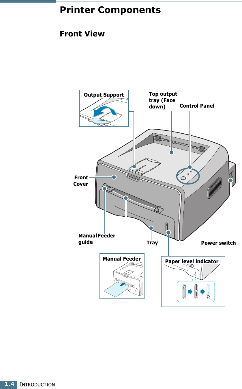 INTRODUCTION1.4Printer ComponentsFront ViewManual Feeder guide TrayFrontCoverTop output tray (Face down) Control PanelPower switchPaper level indicatorManual FeederOutput Support