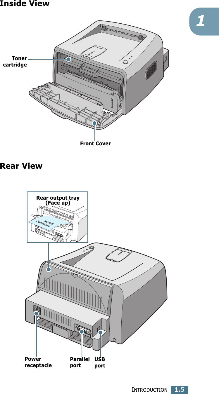 INTRODUCTION1.51Inside ViewRear ViewFront CoverTonercartridgeRear output tray(Face up)Power receptacleParallel portUSB port