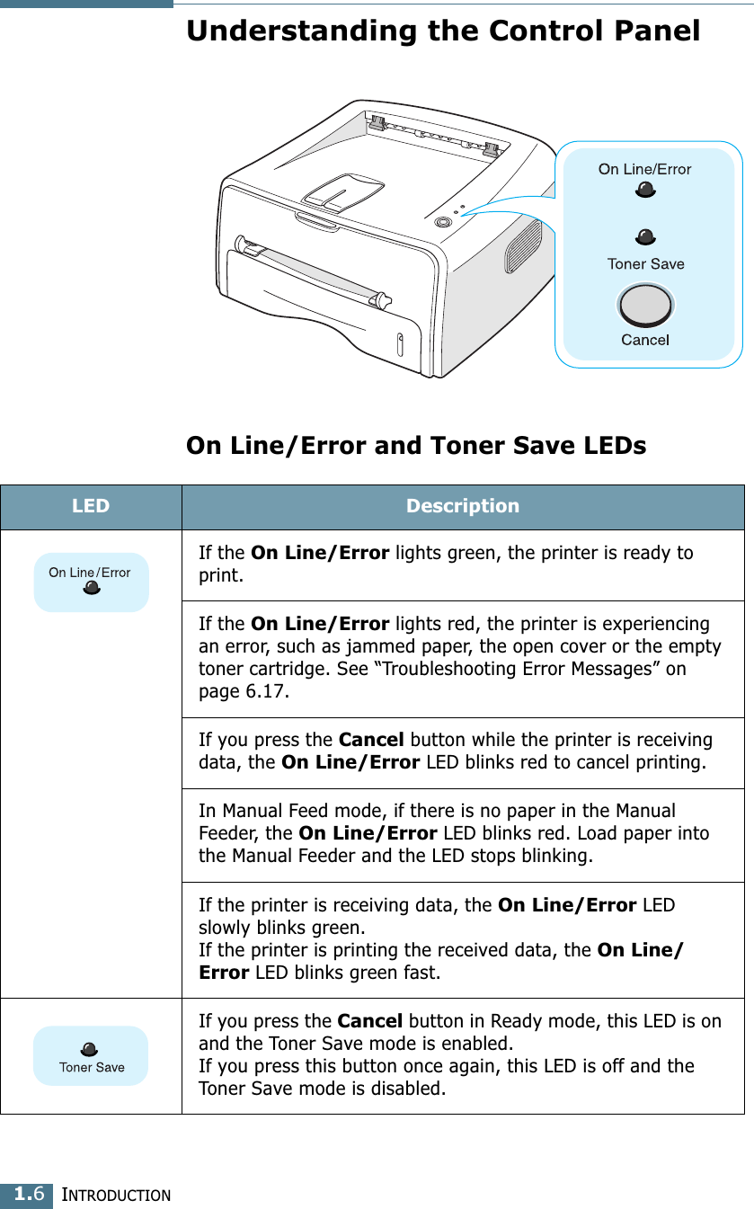 INTRODUCTION1.6Understanding the Control PanelOn Line/Error and Toner Save LEDsLED DescriptionIf the On Line/Error lights green, the printer is ready to print. If the On Line/Error lights red, the printer is experiencing an error, such as jammed paper, the open cover or the empty toner cartridge. See &ldquo;Troubleshooting Error Messages&rdquo; on page 6.17. If you press the Cancel button while the printer is receiving data, the On Line/Error LED blinks red to cancel printing.In Manual Feed mode, if there is no paper in the Manual Feeder, the On Line/Error LED blinks red. Load paper into the Manual Feeder and the LED stops blinking. If the printer is receiving data, the On Line/Error LED slowly blinks green. If the printer is printing the received data, the On Line/Error LED blinks green fast. If you press the Cancel button in Ready mode, this LED is on and the Toner Save mode is enabled. If you press this button once again, this LED is off and the Toner Save mode is disabled. 