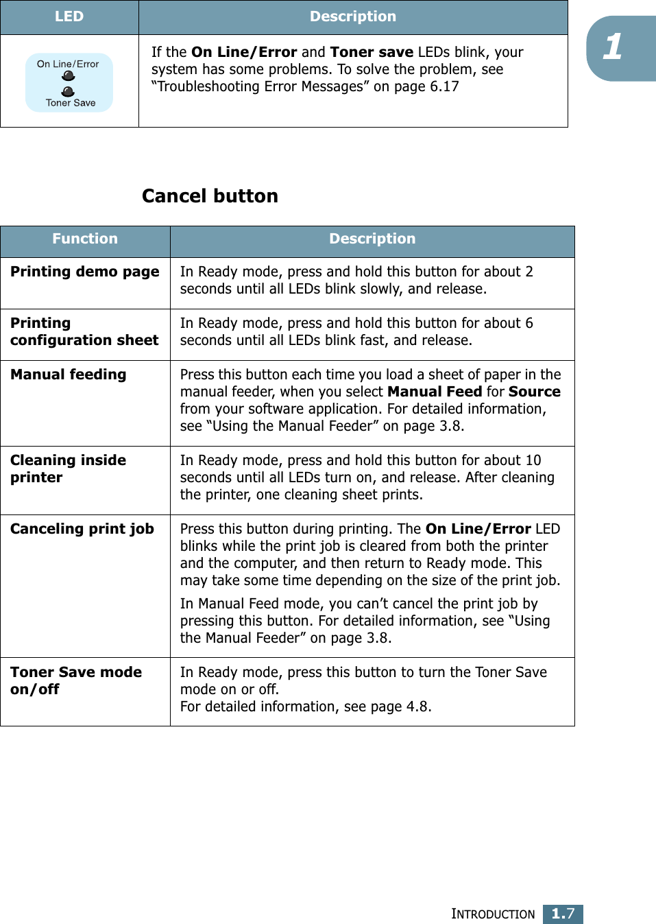 INTRODUCTION1.71Cancel buttonIf the On Line/Error and Toner save LEDs blink, your system has some problems. To solve the problem, see &ldquo;Troubleshooting Error Messages&rdquo; on page 6.17LED DescriptionFunction DescriptionPrinting demo pageIn Ready mode, press and hold this button for about 2 seconds until all LEDs blink slowly, and release. Printing configuration sheetIn Ready mode, press and hold this button for about 6 seconds until all LEDs blink fast, and release. Manual feedingPress this button each time you load a sheet of paper in the manual feeder, when you select Manual Feed for Source from your software application. For detailed information, see &ldquo;Using the Manual Feeder&rdquo; on page 3.8. Cleaning inside printerIn Ready mode, press and hold this button for about 10 seconds until all LEDs turn on, and release. After cleaning the printer, one cleaning sheet prints.Canceling print jobPress this button during printing. The On Line/Error LED blinks while the print job is cleared from both the printer and the computer, and then return to Ready mode. This may take some time depending on the size of the print job. In Manual Feed mode, you can&rsquo;t cancel the print job by pressing this button. For detailed information, see &ldquo;Using the Manual Feeder&rdquo; on page 3.8. Toner Save mode on/offIn Ready mode, press this button to turn the Toner Save mode on or off. For detailed information, see page 4.8. 
