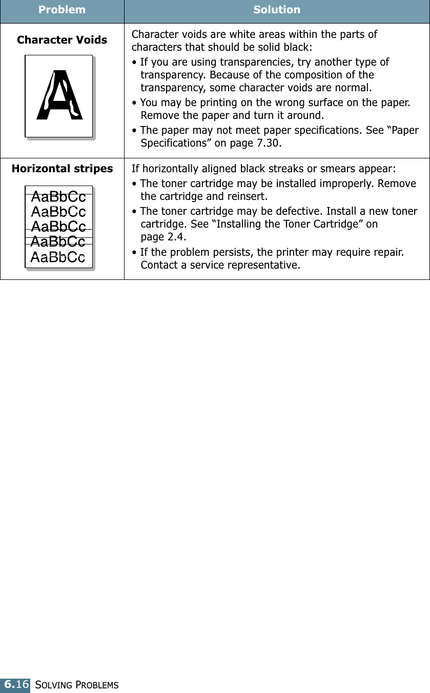 SOLVING PROBLEMS6.16Character VoidsCharacter voids are white areas within the parts of characters that should be solid black:&bull; If you are using transparencies, try another type of transparency. Because of the composition of the transparency, some character voids are normal. &bull; You may be printing on the wrong surface on the paper. Remove the paper and turn it around. &bull; The paper may not meet paper specifications. See &ldquo;Paper Specifications&rdquo; on page 7.30.Horizontal stripesIf horizontally aligned black streaks or smears appear:&bull; The toner cartridge may be installed improperly. Remove the cartridge and reinsert.&bull; The toner cartridge may be defective. Install a new toner cartridge. See &ldquo;Installing the Toner Cartridge&rdquo; on page 2.4.&bull; If the problem persists, the printer may require repair. Contact a service representative.Problem Solution