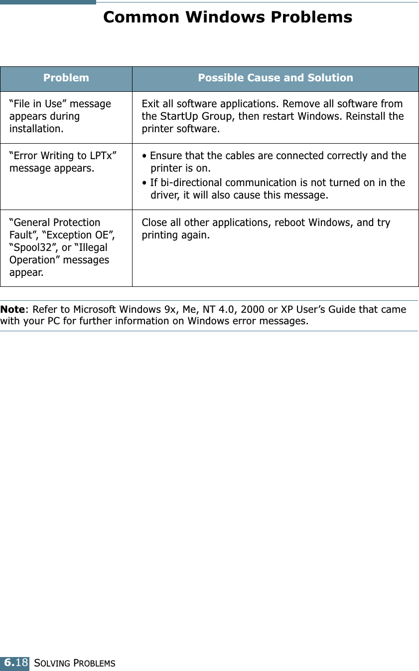 SOLVING PROBLEMS6.18Common Windows ProblemsNote: Refer to Microsoft Windows 9x, Me, NT 4.0, 2000 or XP User&rsquo;s Guide that came with your PC for further information on Windows error messages.Problem Possible Cause and Solution&ldquo;File in Use&rdquo; message appears during installation.Exit all software applications. Remove all software from the StartUp Group, then restart Windows. Reinstall the printer software.&ldquo;Error Writing to LPTx&rdquo; message appears.&bull; Ensure that the cables are connected correctly and the printer is on.&bull; If bi-directional communication is not turned on in the driver, it will also cause this message.&ldquo;General Protection Fault&rdquo;, &ldquo;Exception OE&rdquo;, &ldquo;Spool32&rdquo;, or &ldquo;Illegal Operation&rdquo; messages appear.Close all other applications, reboot Windows, and try printing again.