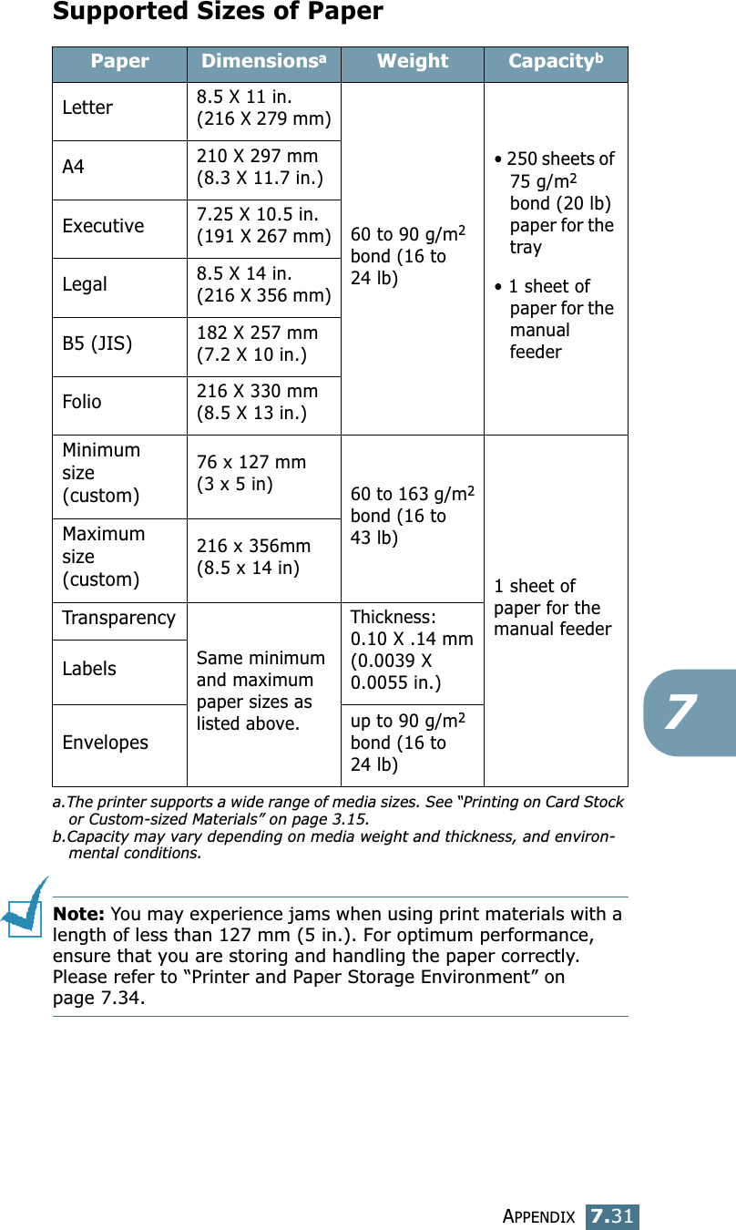 APPENDIX7.317Supported Sizes of PaperNote: You may experience jams when using print materials with a length of less than 127 mm (5 in.). For optimum performance, ensure that you are storing and handling the paper correctly. Please refer to &ldquo;Printer and Paper Storage Environment&rdquo; on page 7.34.Paper Dimensionsaa.The printer supports a wide range of media sizes. See &ldquo;Printing on Card Stock or Custom-sized Materials&rdquo; on page 3.15.Weight Capacitybb.Capacity may vary depending on media weight and thickness, and environ-mental conditions.Letter8.5 X 11 in. (216 X 279 mm)60 to 90 g/m2 bond (16 to 24 lb)&bull; 250 sheets of 75 g/m2 bond (20 lb) paper for the tray&bull; 1 sheet of paper for the manual feeder A4210 X 297 mm (8.3 X 11.7 in.)Executive7.25 X 10.5 in. (191 X 267 mm)Legal8.5 X 14 in. (216 X 356 mm)B5 (JIS)182 X 257 mm (7.2 X 10 in.)Folio216 X 330 mm (8.5 X 13 in.)Minimum size (custom)76 x 127 mm(3 x 5 in) 60 to 163 g/m2bond (16 to 43 lb)1 sheet of paper for the manual feeder Maximum size (custom)216 x 356mm(8.5 x 14 in)TransparencySame minimum and maximum paper sizes as listed above.Thickness:0.10 X .14 mm(0.0039 X 0.0055 in.)LabelsEnvelopesup to 90 g/m2 bond (16 to 24 lb)