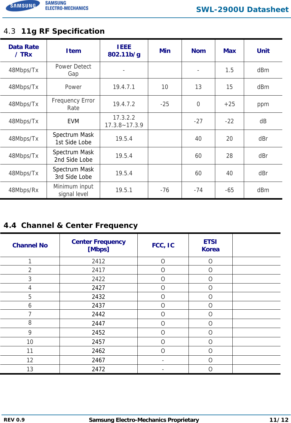  SWL-2900U Datasheet  REV 0.9  Samsung Electro-Mechanics Proprietary 11/12  4.3 11g RF Specification  Data Rate / TRx  Item  IEEE 802.11b/g  Min Nom Max Unit 48Mbps/Tx Power Detect Gap  -  - 1.5 dBm 48Mbps/Tx Power 19.4.7.1 10 13 15 dBm 48Mbps/Tx Frequency Error Rate  19.4.7.2 -25  0 +25 ppm 48Mbps/Tx EVM  17.3.2.2 17.3.8~17.3.9  -27 -22 dB 48Mbps/Tx Spectrum Mask 1st Side Lobe  19.5.4  40 20 dBr 48Mbps/Tx Spectrum Mask 2nd Side Lobe  19.5.4  60 28 dBr 48Mbps/Tx Spectrum Mask 3rd Side Lobe  19.5.4  60 40 dBr 48Mbps/Rx  Minimum input signal level 19.5.1 -76 -74 -65 dBm  4.4 Channel &amp; Center Frequency Channel No  Center Frequency [Mbps]  FCC, IC  ETSI Korea   1 2412 O O  2 2417 O O  3 2422 O O  4 2427 O O  5 2432 O O  6 2437 O O  7 2442 O O  8  2447  O O  9  2452  O O  10  2457  O O  11  2462  O O  12  2467  - O  13  2472  - O  