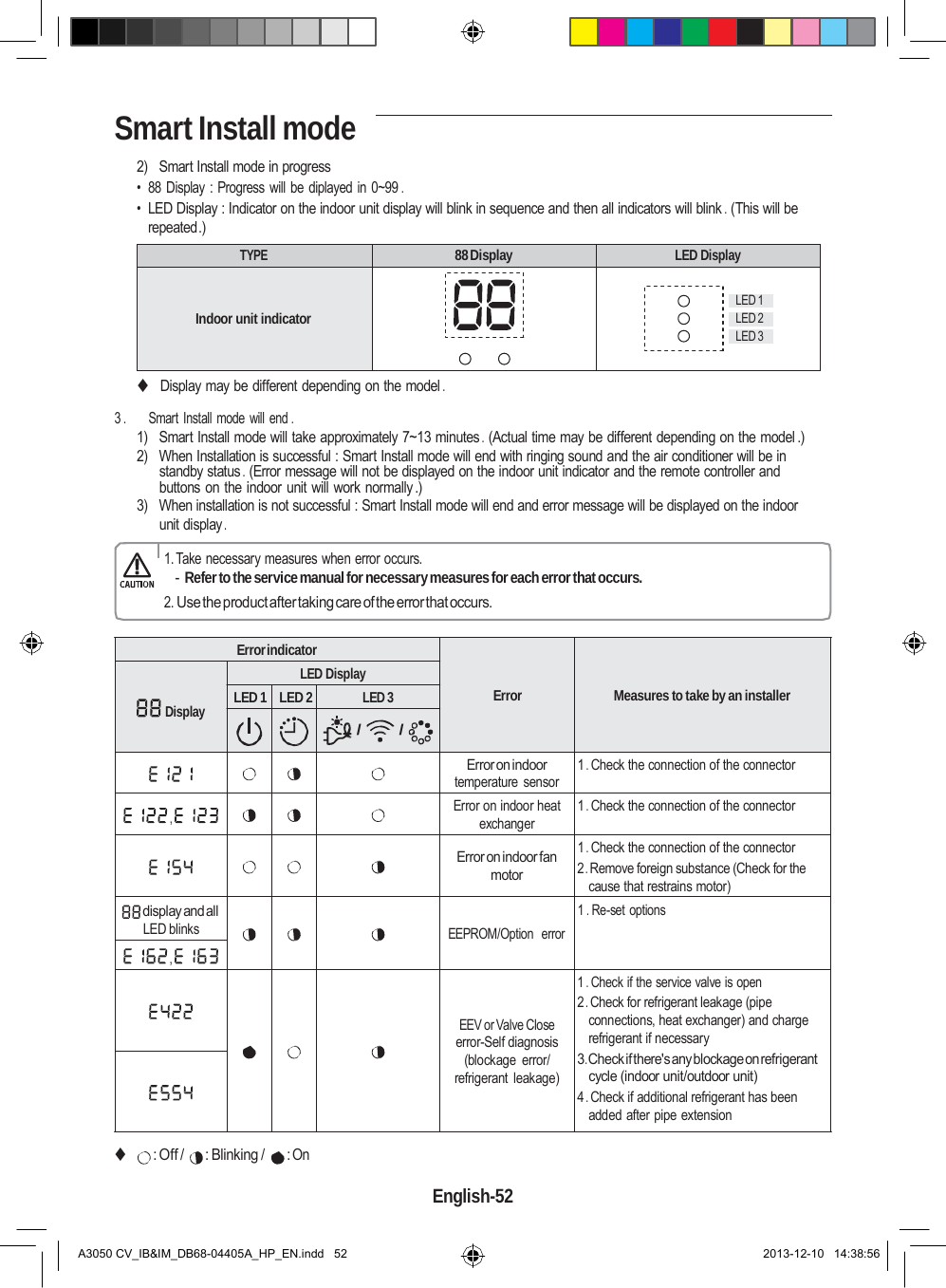 Smart Install mode  2)  Smart Install mode in progress • 88 Display : Progress will be diplayed in 0~99 . • LED Display : Indicator on the indoor unit display will blink in sequence and then all indicators will blink . (This will be repeated .)  TYPE 88 Display LED Display   Indoor unit indicator   LED 1 LED 2 LED 3 ◆ Display may be different depending on the model .  3 .       Smart Install mode will end . 1)  Smart Install mode will take approximately 7~13 minutes . (Actual time may be different depending on the model .) 2)  When Installation is successful : Smart Install mode will end with ringing sound and the air conditioner will be in standby status . (Error message will not be displayed on the indoor unit indicator and the remote controller and buttons on the indoor unit will work normally .) 3)  When installation is not successful : Smart Install mode will end and error message will be displayed on the indoor unit display .  1. Take necessary measures when error occurs. - Refer to the service manual for necessary measures for each error that occurs. 2. Use the product after taking care of the error that occurs.     Display Error indicator LED Display LED 1   LED 2 LED 3  /  /    Error  Measures to take by an installer     ,     display and all  Error on indoor temperature  sensor Error on indoor heat exchanger  Error on indoor fan motor  1 . Check the connection of the connector 1 . Check the connection of the connector 1 . Check the connection of the connector 2 . Remove foreign substance (Check for the cause that restrains motor) 1 . Re-set options LED blinks EEPROM/Option  error ,   EEV or Valve Close error-Self diagnosis (blockage  error/ refrigerant  leakage)    1 . Check if the service valve is open 2 . Check for refrigerant leakage (pipe connections, heat exchanger) and charge refrigerant if necessary 3 . Check if there&apos;s any blockage on refrigerant cycle (indoor unit/outdoor unit) 4 . Check if additional refrigerant has been added after pipe extension  ◆ : Off /  : Blinking / : On  English-52   A3050 CV_IB&amp;IM_DB68-04405A_HP_EN.indd   52 2013-12-10   14:38:56 