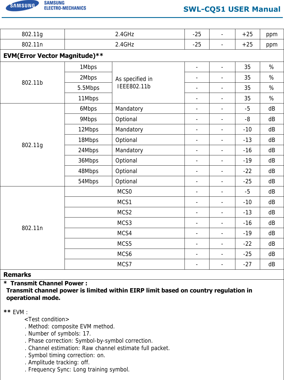  SWL-CQ51 USER Manual  802.11g 2.4GHz -25 - +25 ppm 802.11n 2.4GHz -25 - +25 ppm EVM(Error Vector Magnitude)** 802.11b 1Mbps As specified in  IEEE802.11b - - 35 % 2Mbps - - 35 % 5.5Mbps - - 35 % 11Mbps - - 35 % 802.11g 6Mbps Mandatory - - -5 dB 9Mbps Optional - - -8 dB 12Mbps Mandatory - - -10 dB 18Mbps Optional - - -13 dB 24Mbps Mandatory - - -16 dB 36Mbps Optional - - -19 dB 48Mbps Optional - - -22 dB 54Mbps Optional - - -25 dB 802.11n MCS0 - - -5 dB MCS1 - - -10 dB MCS2 - - -13 dB MCS3 - - -16 dB MCS4 - - -19 dB MCS5 - - -22 dB MCS6 - - -25 dB MCS7 - - -27 dB Remarks *  Transmit Channel Power :  Transmit channel power is limited within EIRP limit based on country regulation in operational mode.   ** EVM :   &lt;Test condition&gt;   . Method: composite EVM method.   . Number of symbols: 17.   . Phase correction: Symbol-by-symbol correction.   . Channel estimation: Raw channel estimate full packet.   . Symbol timing correction: on.   . Amplitude tracking: off.   . Frequency Sync: Long training symbol.   