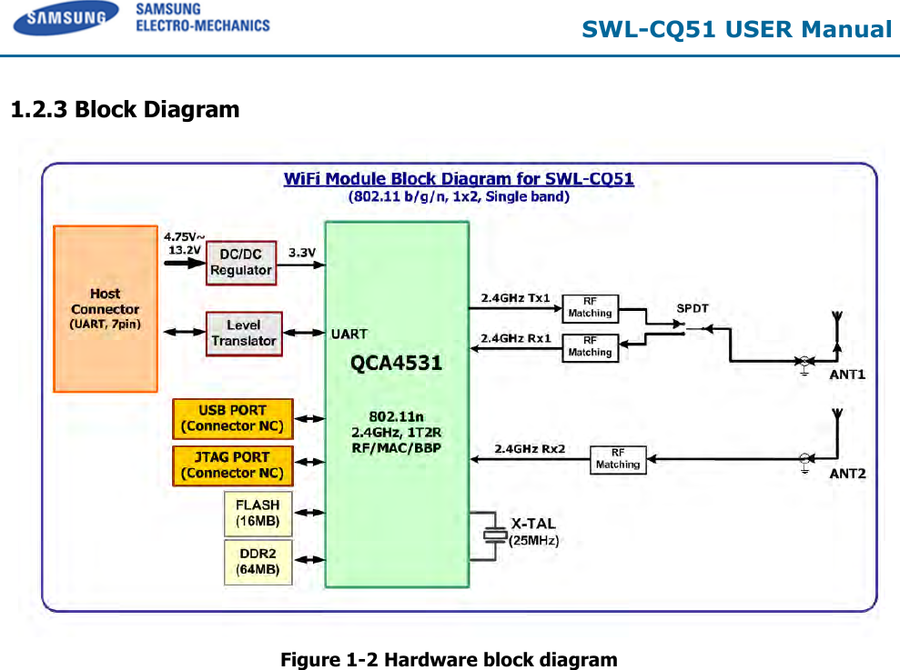  SWL-CQ51 USER Manual   1.2.3 Block Diagram  Figure 1-2 Hardware block diagram 