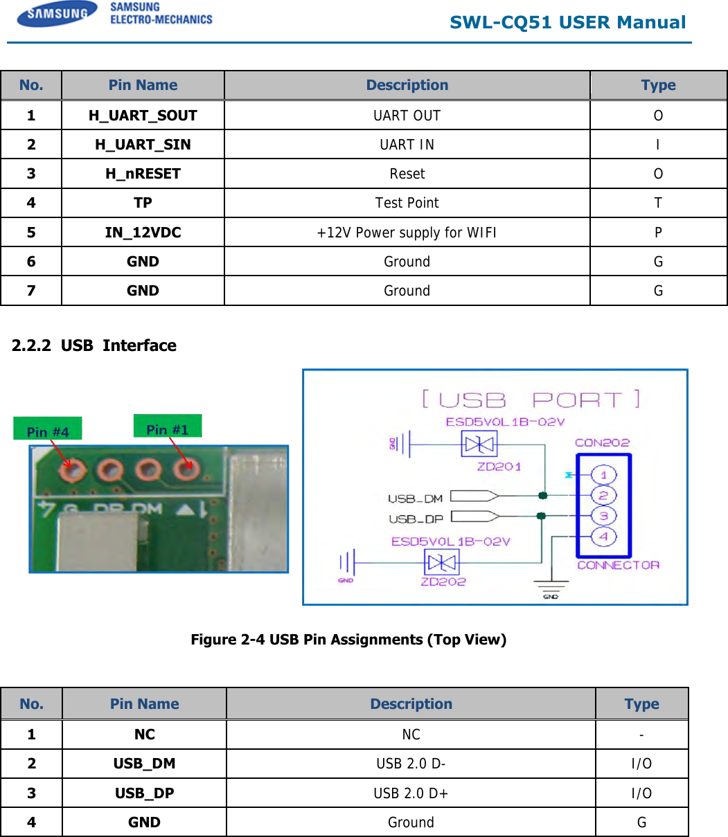  SWL-CQ51 USER Manual  No.  Pin Name  Description  Type  1 H_UART_SOUT UART OUT O 2 H_UART_SIN UART IN I 3 H_nRESET Reset O 4 TP Test Point T 5 IN_12VDC +12V Power supply for WIFI P 6 GND Ground G 7 GND Ground G  2.2.2  USB  Interface   Figure 2-4 USB Pin Assignments (Top View)  No.  Pin Name  Description  Type  1 NC NC - 2 USB_DM USB 2.0 D- I/O 3 USB_DP USB 2.0 D+ I/O 4 GND Ground G     