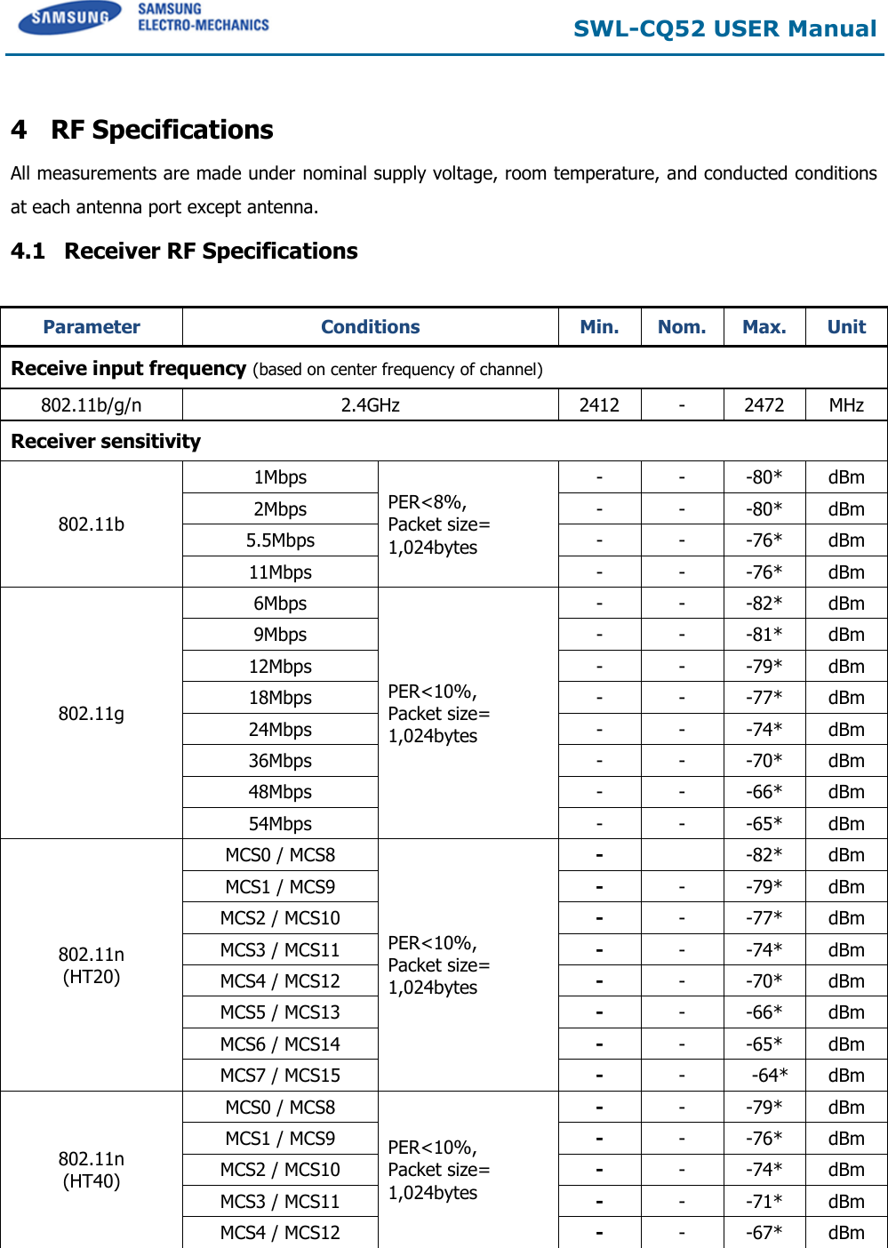 Samsung Electronics Co SWL-CQ52 Wi-Fi Full Module User Manual SWL A70U ...