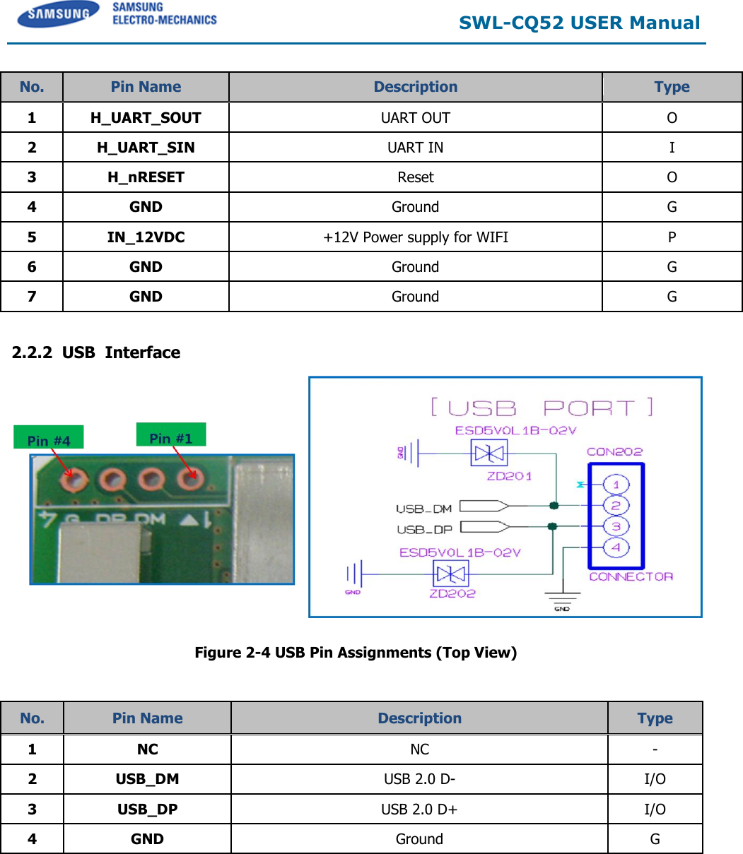  SWL-CQ52 USER Manual  No.  Pin Name  Description  Type  1 H_UART_SOUT UART OUT O 2 H_UART_SIN UART IN I 3 H_nRESET Reset O 4 GND Ground G 5 IN_12VDC +12V Power supply for WIFI P 6 GND Ground G 7 GND Ground G  2.2.2  USB  Interface   Figure 2-4 USB Pin Assignments (Top View)  No.  Pin Name  Description  Type  1 NC NC - 2 USB_DM USB 2.0 D- I/O 3 USB_DP USB 2.0 D+ I/O 4 GND Ground G     