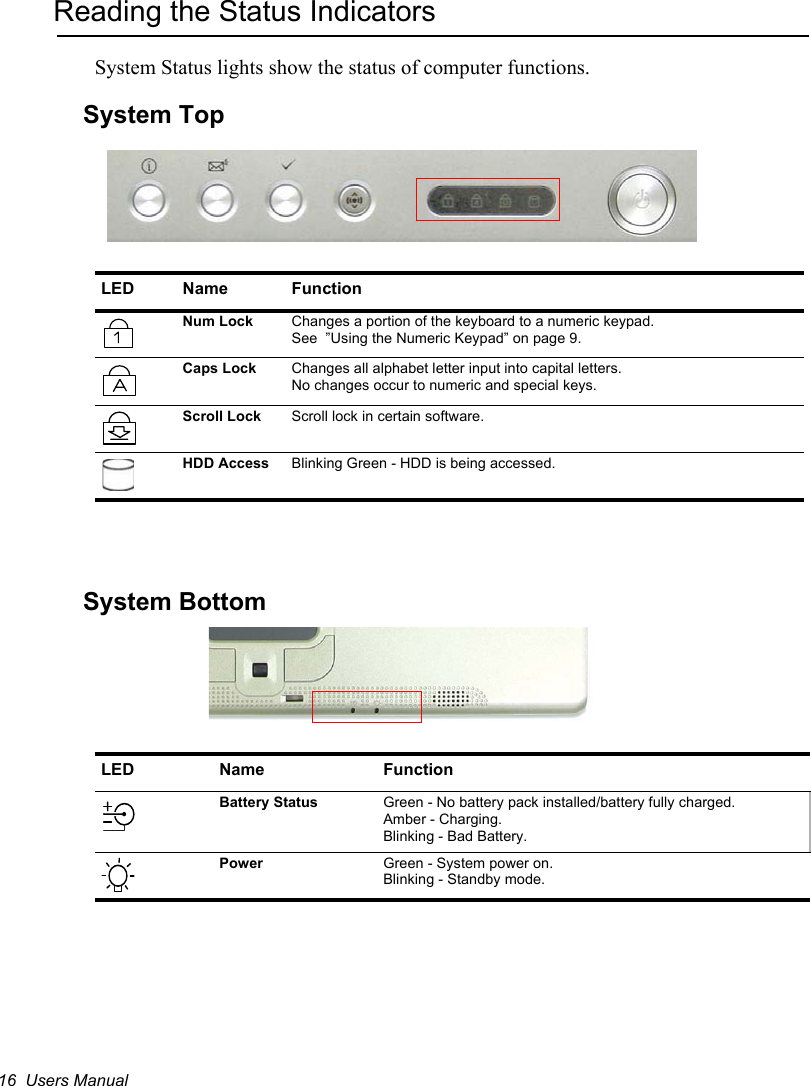 16  Users ManualReading the Status IndicatorsSystem Status lights show the status of computer functions.System TopSystem BottomLED Name FunctionNum Lock Changes a portion of the keyboard to a numeric keypad.See  ”Using the Numeric Keypad” on page 9.Caps Lock Changes all alphabet letter input into capital letters.No changes occur to numeric and special keys.Scroll Lock Scroll lock in certain software.HDD Access Blinking Green - HDD is being accessed.LED Name FunctionBattery Status Green - No battery pack installed/battery fully charged.Amber - Charging.Blinking - Bad Battery.Power Green - System power on.Blinking - Standby mode.