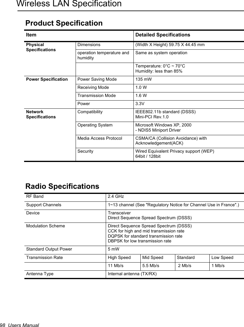 98  Users ManualWireless LAN SpecificationProduct SpecificationRadio SpecificationsItem Detailed SpecificationsPhysical SpecificationsDimensions (Width X Height) 59.75 X 44.45 mmoperation temperature and humiditySame as system operation Temperature: 0°C ~ 70°CHumidity: less than 85%Power Specification Power Saving Mode 135 mWReceiving Mode 1.0 WTransmission Mode 1.6 WPower 3.3VNetwork SpecificationsCompatibility IEEE802.11b standard (DSSS)Mini-PCI Rev.1.0 Operating System Microsoft Windows XP, 2000- NDIS5 Miniport DriverMedia Access Protocol CSMA/CA (Collision Avoidance) with Acknowledgement(ACK)Security Wired Equivalent Privacy support (WEP)64bit / 128bitRF Band 2.4 GHz Support Channels 1~13 channel (See &quot;Regulatory Notice for Channel Use in France&quot;.)Device TransceiverDirect Sequence Spread Spectrum (DSSS) Modulation Scheme Direct Sequence Spread Spectrum (DSSS) CCK for high and mid transmission rateDQPSK for standard transmission rateDBPSK for low transmission rateStandard Output Power 5 mWTransmission Rate High Speed  Mid Speed  Standard  Low Speed11 Mb/s   5.5 Mb/s  2 Mb/s 1 Mb/sAntenna Type Internal antenna (TX/RX)