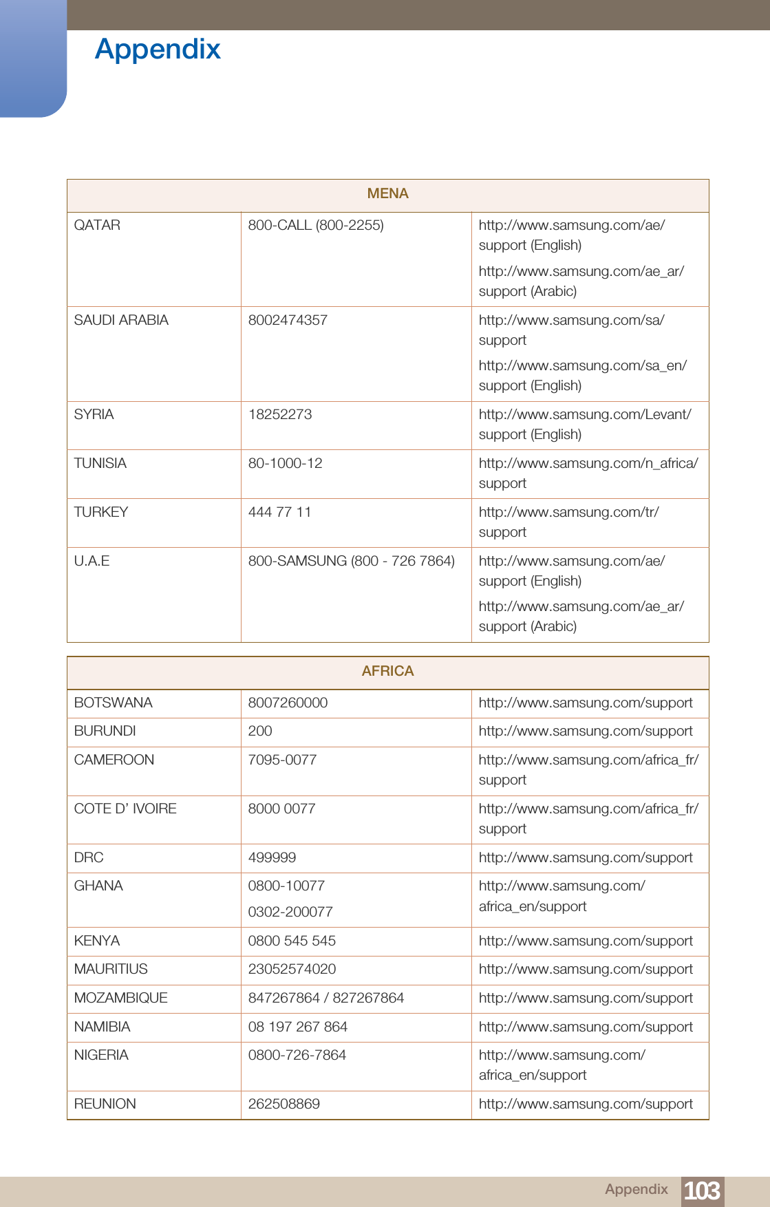 103Appendix AppendixQATAR 800-CALL (800-2255)  http://www.samsung.com/ae/support (English)http://www.samsung.com/ae_ar/support (Arabic)SAUDI ARABIA 8002474357 http://www.samsung.com/sa/supporthttp://www.samsung.com/sa_en/support (English)SYRIA 18252273 http://www.samsung.com/Levant/support (English)TUNISIA 80-1000-12 http://www.samsung.com/n_africa/supportTURKEY 444 77 11 http://www.samsung.com/tr/supportU.A.E 800-SAMSUNG (800 - 726 7864) http://www.samsung.com/ae/support (English)http://www.samsung.com/ae_ar/support (Arabic)AFRICABOTSWANA 8007260000 http://www.samsung.com/supportBURUNDI 200 http://www.samsung.com/supportCAMEROON 7095-0077 http://www.samsung.com/africa_fr/supportCOTE D’ IVOIRE 8000 0077 http://www.samsung.com/africa_fr/supportDRC 499999 http://www.samsung.com/supportGHANA 0800-100770302-200077http://www.samsung.com/africa_en/supportKENYA 0800 545 545 http://www.samsung.com/supportMAURITIUS 23052574020 http://www.samsung.com/supportMOZAMBIQUE 847267864 / 827267864 http://www.samsung.com/supportNAMIBIA 08 197 267864 http://www.samsung.com/supportNIGERIA 0800-726-7864 http://www.samsung.com/africa_en/supportREUNION 262508869 http://www.samsung.com/supportMENA