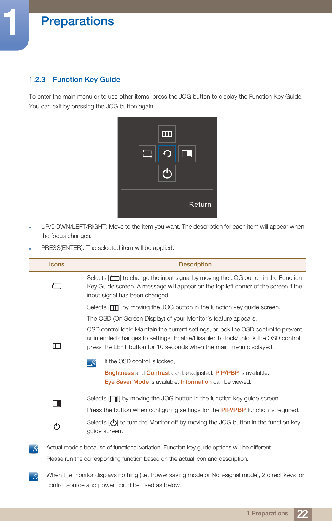 22Preparations11 Preparations1.2.3 Function Key GuideTo enter the main menu or to use other items, press the JOG button to display the Function Key Guide. You can exit by pressing the JOG button again.UP/DOWN/LEFT/RIGHT: Move to the item you want. The description for each item will appear when the focus changes.PRESS(ENTER): The selected item will be applied. Actual models because of functional variation, Function key guide options will be different.Please run the corresponding function based on the actual icon and description.  When the monitor displays nothing (i.e. Power saving mode or Non-signal mode), 2 direct keys for control source and power could be used as below.Icons DescriptionSelects [ ] to change the input signal by moving the JOG button in the Function Key Guide screen. A message will appear on the top left corner of the screen if the input signal has been changed.Selects [ ] by moving the JOG button in the function key guide screen. The OSD (On Screen Display) of your Monitor’s feature appears.OSD control lock: Maintain the current settings, or lock the OSD control to prevent unintended changes to settings. Enable/Disable: To lock/unlock the OSD control, press the LEFT button for 10 seconds when the main menu displayed. If the OSD control is locked,Brightness and Contrast can be adjusted. PIP/PBP is available.Eye Saver Mode is available. Information can be viewed. Selects [ ] by moving the JOG button in the function key guide screen.Press the button when configuring settings for the PIP/PBP function is required.Selects [ ] to turn the Monitor off by moving the JOG button in the function key guide screen.Return