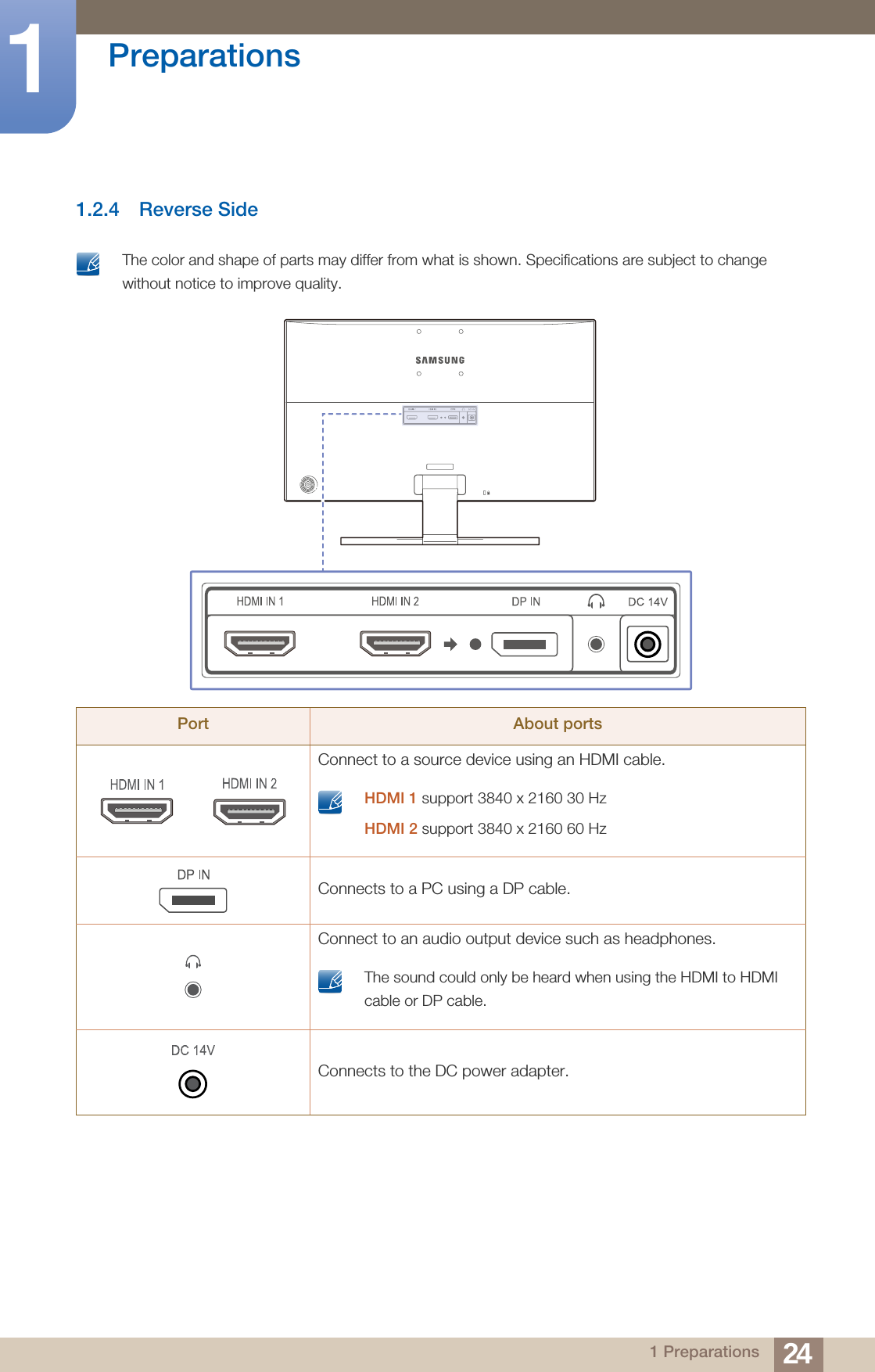 24Preparations11 Preparations1.2.4 Reverse Side The color and shape of parts may differ from what is shown. Specifications are subject to change without notice to improve quality. Port About portsConnect to a source device using an HDMI cable. HDMI 1 support 3840 x 2160 30 HzHDMI 2 support 3840 x 2160 60 Hz Connects to a PC using a DP cable.Connect to an audio output device such as headphones. The sound could only be heard when using the HDMI to HDMI cable or DP cable. Connects to the DC power adapter.