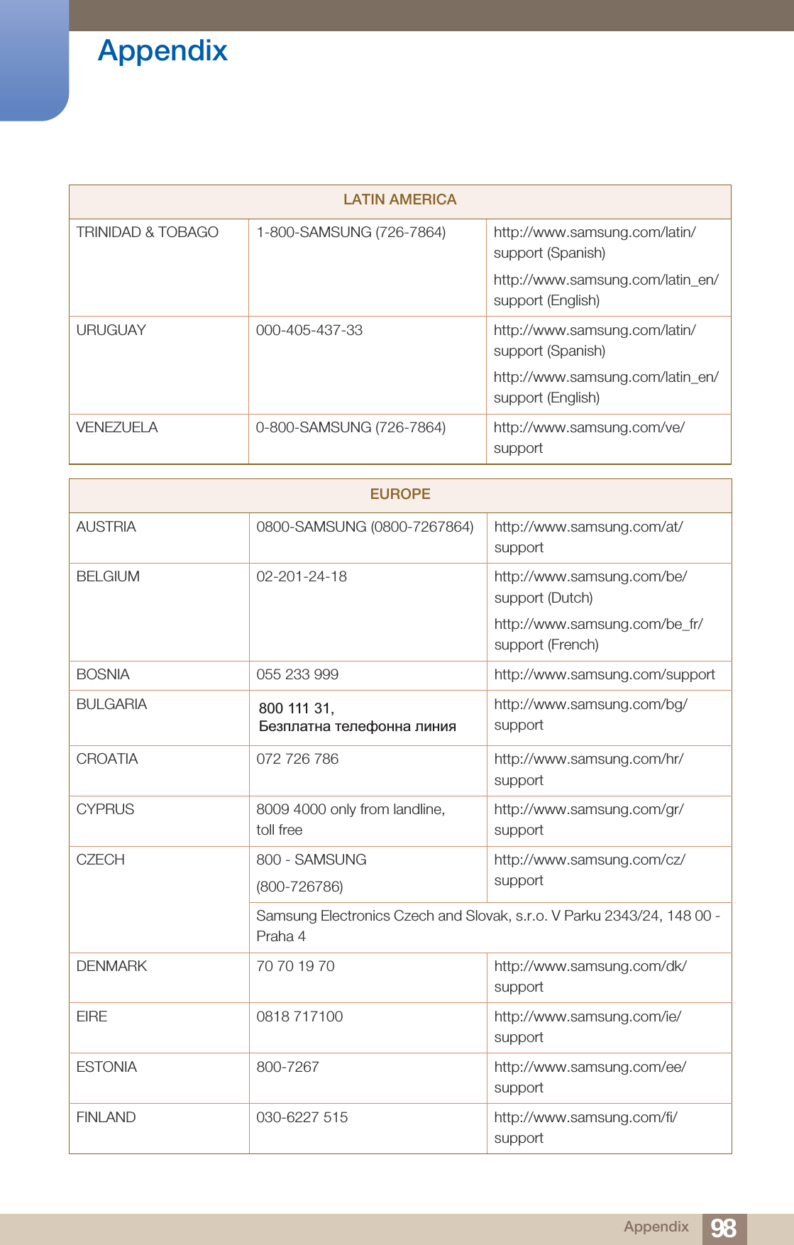 98Appendix AppendixTRINIDAD &amp; TOBAGO 1-800-SAMSUNG (726-7864) http://www.samsung.com/latin/support (Spanish)http://www.samsung.com/latin_en/support (English)URUGUAY 000-405-437-33 http://www.samsung.com/latin/support (Spanish)http://www.samsung.com/latin_en/support (English)VENEZUELA 0-800-SAMSUNG (726-7864) http://www.samsung.com/ve/supportEUROPEAUSTRIA 0800-SAMSUNG (0800-7267864) http://www.samsung.com/at/supportBELGIUM 02-201-24-18 http://www.samsung.com/be/support (Dutch)http://www.samsung.com/be_fr/support (French)BOSNIA 055 233 999 http://www.samsung.com/supportBULGARIA http://www.samsung.com/bg/supportCROATIA 072 726 786 http://www.samsung.com/hr/supportCYPRUS 8009 4000 only from landline, toll freehttp://www.samsung.com/gr/supportCZECH 800 - SAMSUNG(800-726786)http://www.samsung.com/cz/supportSamsung Electronics Czech and Slovak, s.r.o. V Parku 2343/24, 148 00 - Praha 4DENMARK 70 70 19 70 http://www.samsung.com/dk/supportEIRE 0818 717100 http://www.samsung.com/ie/supportESTONIA 800-7267 http://www.samsung.com/ee/supportFINLAND 030-6227 515 http://www.samsung.com/fi/supportLATIN AMERICA800 111 31, 