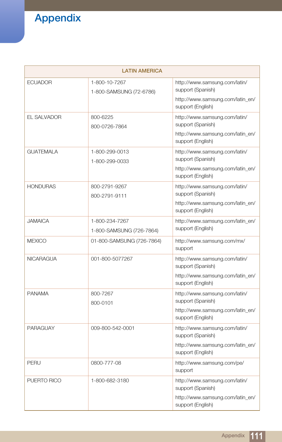 111Appendix AppendixECUADOR 1-800-10-72671-800-SAMSUNG (72-6786)http://www.samsung.com/latin/support (Spanish)http://www.samsung.com/latin_en/support (English)EL SALVADOR 800-6225800-0726-7864http://www.samsung.com/latin/support (Spanish)http://www.samsung.com/latin_en/support (English)GUATEMALA 1-800-299-00131-800-299-0033http://www.samsung.com/latin/support (Spanish)http://www.samsung.com/latin_en/support (English)HONDURAS 800-2791-9267800-2791-9111http://www.samsung.com/latin/support (Spanish)http://www.samsung.com/latin_en/support (English)JAMAICA 1-800-234-72671-800-SAMSUNG (726-7864)http://www.samsung.com/latin_en/support (English)MEXICO 01-800-SAMSUNG (726-7864) http://www.samsung.com/mx/supportNICARAGUA 001-800-5077267 http://www.samsung.com/latin/support (Spanish)http://www.samsung.com/latin_en/support (English)PANAMA 800-7267800-0101http://www.samsung.com/latin/support (Spanish)http://www.samsung.com/latin_en/support (English)PARAGUAY 009-800-542-0001 http://www.samsung.com/latin/support (Spanish)http://www.samsung.com/latin_en/support (English)PERU 0800-777-08 http://www.samsung.com/pe/supportPUERTO RICO 1-800-682-3180 http://www.samsung.com/latin/support (Spanish)http://www.samsung.com/latin_en/support (English)LATIN AMERICA