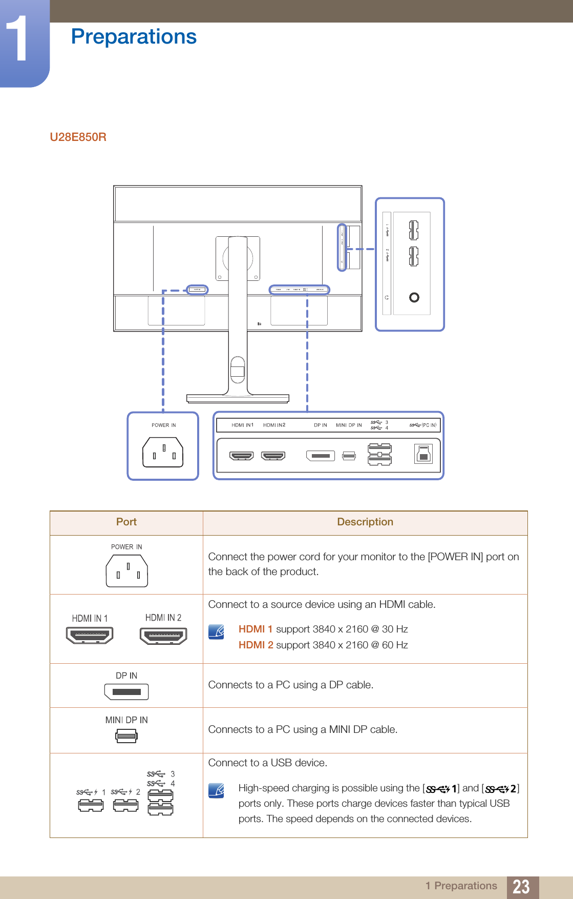 23Preparations11 PreparationsU28E850RPort DescriptionConnect the power cord for your monitor to the [POWER IN] port on the back of the product.Connect to a source device using an HDMI cable. HDMI 1 support 3840 x 2160 @ 30 HzHDMI 2 support 3840 x 2160 @ 60 Hz Connects to a PC using a DP cable.Connects to a PC using a MINI DP cable.Connect to a USB device. High-speed charging is possible using the [ ] and [ ] ports only. These ports charge devices faster than typical USB ports. The speed depends on the connected devices. 121 2