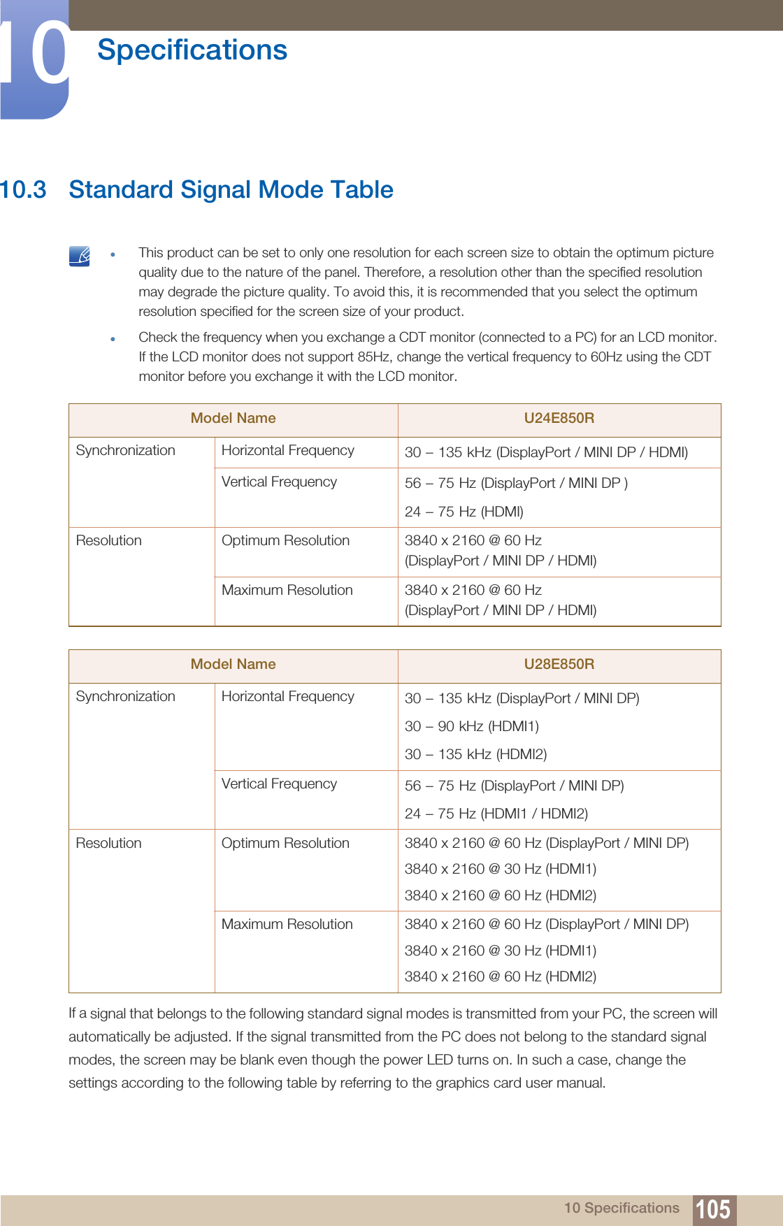105Specifications1010 Specifications10.3 Standard Signal Mode Table This product can be set to only one resolution for each screen size to obtain the optimum picture quality due to the nature of the panel. Therefore, a resolution other than the specified resolution may degrade the picture quality. To avoid this, it is recommended that you select the optimum resolution specified for the screen size of your product.Check the frequency when you exchange a CDT monitor (connected to a PC) for an LCD monitor. If the LCD monitor does not support 85Hz, change the vertical frequency to 60Hz using the CDT monitor before you exchange it with the LCD monitor. If a signal that belongs to the following standard signal modes is transmitted from your PC, the screen will automatically be adjusted. If the signal transmitted from the PC does not belong to the standard signal modes, the screen may be blank even though the power LED turns on. In such a case, change the settings according to the following table by referring to the graphics card user manual.Model Name U24E850RSynchronization Horizontal Frequency 30 – 135 kHz (DisplayPort / MINI DP / HDMI)Vertical Frequency 56 – 75 Hz (DisplayPort / MINI DP )24 – 75 Hz (HDMI)Resolution Optimum Resolution 3840 x 2160 @ 60 Hz (DisplayPort / MINI DP / HDMI)Maximum Resolution 3840 x 2160 @ 60 Hz (DisplayPort / MINI DP / HDMI)Model Name U28E850RSynchronization Horizontal Frequency 30 – 135 kHz (DisplayPort / MINI DP)30 – 90 kHz (HDMI1)30 – 135 kHz (HDMI2)Vertical Frequency 56 – 75 Hz (DisplayPort / MINI DP)24 – 75 Hz (HDMI1 / HDMI2)Resolution Optimum Resolution 3840 x 2160 @ 60 Hz (DisplayPort / MINI DP)3840 x 2160 @ 30 Hz (HDMI1)3840 x 2160 @ 60 Hz (HDMI2)Maximum Resolution 3840 x 2160 @ 60 Hz (DisplayPort / MINI DP)3840 x 2160 @ 30 Hz (HDMI1)3840 x 2160 @ 60 Hz (HDMI2)