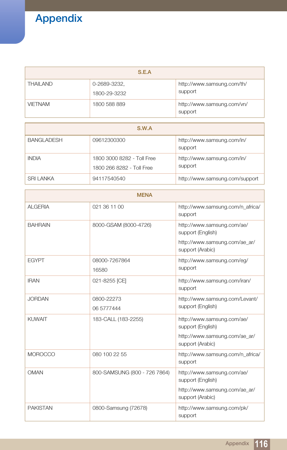 116Appendix AppendixTHAILAND 0-2689-3232,1800-29-3232http://www.samsung.com/th/supportVIETNAM 1800 588 889 http://www.samsung.com/vn/supportS.W.ABANGLADESH 09612300300 http://www.samsung.com/in/supportINDIA 1800 3000 8282 - Toll Free1800 266 8282 - Toll Freehttp://www.samsung.com/in/supportSRI LANKA 94117540540 http://www.samsung.com/supportMENAALGERIA 021 36 11 00 http://www.samsung.com/n_africa/supportBAHRAIN 8000-GSAM (8000-4726) http://www.samsung.com/ae/support (English)http://www.samsung.com/ae_ar/support (Arabic)EGYPT 08000-726786416580http://www.samsung.com/eg/supportIRAN 021-8255 [CE] http://www.samsung.com/iran/supportJORDAN 0800-2227306 5777444http://www.samsung.com/Levant/support (English)KUWAIT 183-CALL (183-2255) http://www.samsung.com/ae/support (English)http://www.samsung.com/ae_ar/support (Arabic)MOROCCO 080 100 22 55 http://www.samsung.com/n_africa/supportOMAN 800-SAMSUNG (800 - 726 7864) http://www.samsung.com/ae/support (English)http://www.samsung.com/ae_ar/support (Arabic)PAKISTAN 0800-Samsung (72678) http://www.samsung.com/pk/supportS.E.A