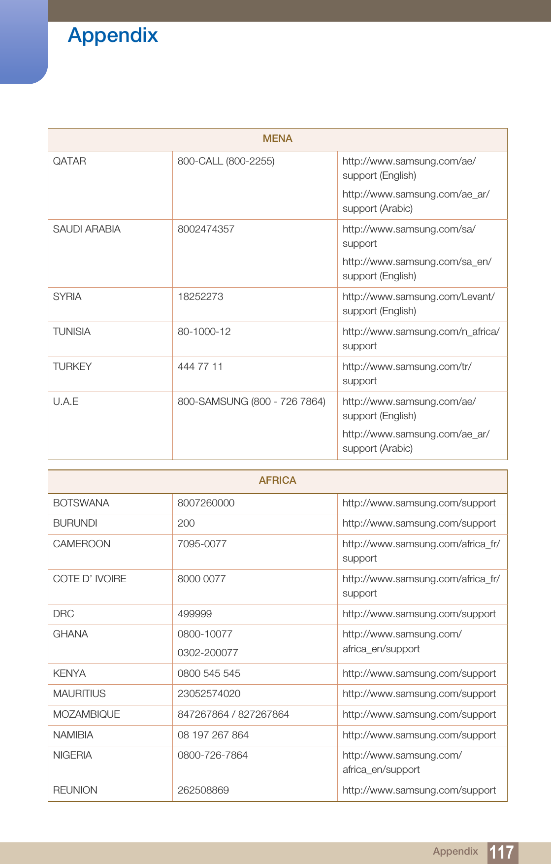 117Appendix AppendixQATAR 800-CALL (800-2255)  http://www.samsung.com/ae/support (English)http://www.samsung.com/ae_ar/support (Arabic)SAUDI ARABIA 8002474357 http://www.samsung.com/sa/supporthttp://www.samsung.com/sa_en/support (English)SYRIA 18252273 http://www.samsung.com/Levant/support (English)TUNISIA 80-1000-12 http://www.samsung.com/n_africa/supportTURKEY 444 77 11 http://www.samsung.com/tr/supportU.A.E 800-SAMSUNG (800 - 726 7864) http://www.samsung.com/ae/support (English)http://www.samsung.com/ae_ar/support (Arabic)AFRICABOTSWANA 8007260000 http://www.samsung.com/supportBURUNDI 200 http://www.samsung.com/supportCAMEROON 7095-0077 http://www.samsung.com/africa_fr/supportCOTE D’ IVOIRE 8000 0077 http://www.samsung.com/africa_fr/supportDRC 499999 http://www.samsung.com/supportGHANA 0800-100770302-200077http://www.samsung.com/africa_en/supportKENYA 0800 545 545 http://www.samsung.com/supportMAURITIUS 23052574020 http://www.samsung.com/supportMOZAMBIQUE 847267864 / 827267864 http://www.samsung.com/supportNAMIBIA 08 197 267864 http://www.samsung.com/supportNIGERIA 0800-726-7864 http://www.samsung.com/africa_en/supportREUNION 262508869 http://www.samsung.com/supportMENA