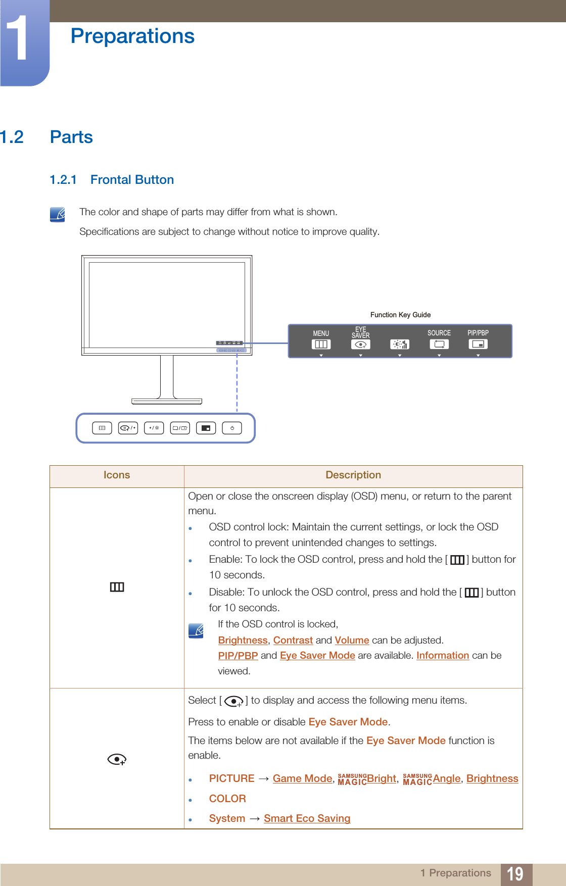 19Preparations11 Preparations1.2 Parts1.2.1 Frontal Button The color and shape of parts may differ from what is shown.Specifications are subject to change without notice to improve quality. Icons DescriptionOpen or close the onscreen display (OSD) menu, or return to the parent menu.OSD control lock: Maintain the current settings, or lock the OSD control to prevent unintended changes to settings.Enable: To lock the OSD control, press and hold the [ ] button for 10 seconds. Disable: To unlock the OSD control, press and hold the [ ] button for 10 seconds.  If the OSD control is locked, Brightness, Contrast and Volume can be adjusted. PIP/PBP and Eye Saver Mode are available. Information can be viewed. Select [ ] to display and access the following menu items.Press to enable or disable Eye Saver Mode.The items below are not available if the Eye Saver Mode function is enable.PICTURE  Game Mode,  Bright,  Angle, BrightnessCOLOR System   Smart Eco SavingMENU EYESAVER SOURCE PIP/PBPFunction Key GuideMENU EYESAVER SOURCE PIP/PBPSAMSUNGMAGICSAMSUNGMAGIC